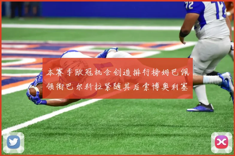 本赛季欧冠机会创造排行榜姆巴佩领衔巴尔科拉紧随其后索博奥利塞表现出色